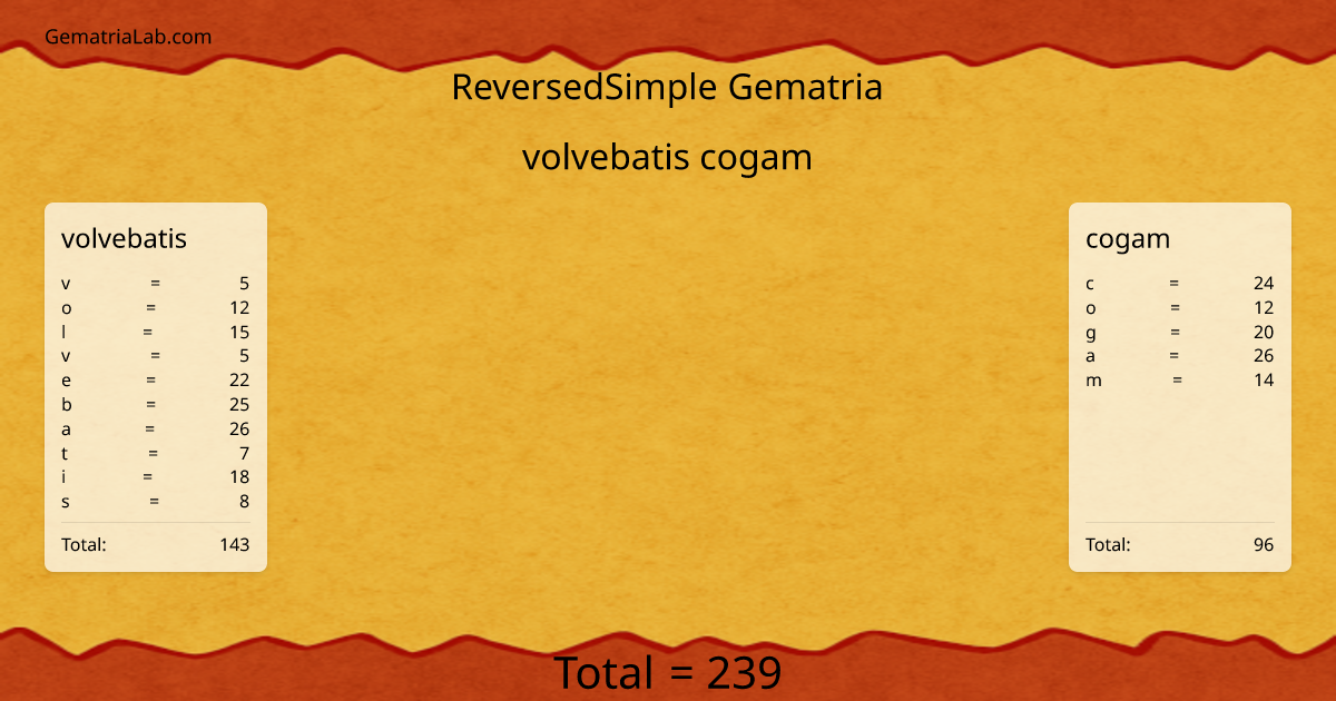 volvebatis cogam in reversedSimple Gematria